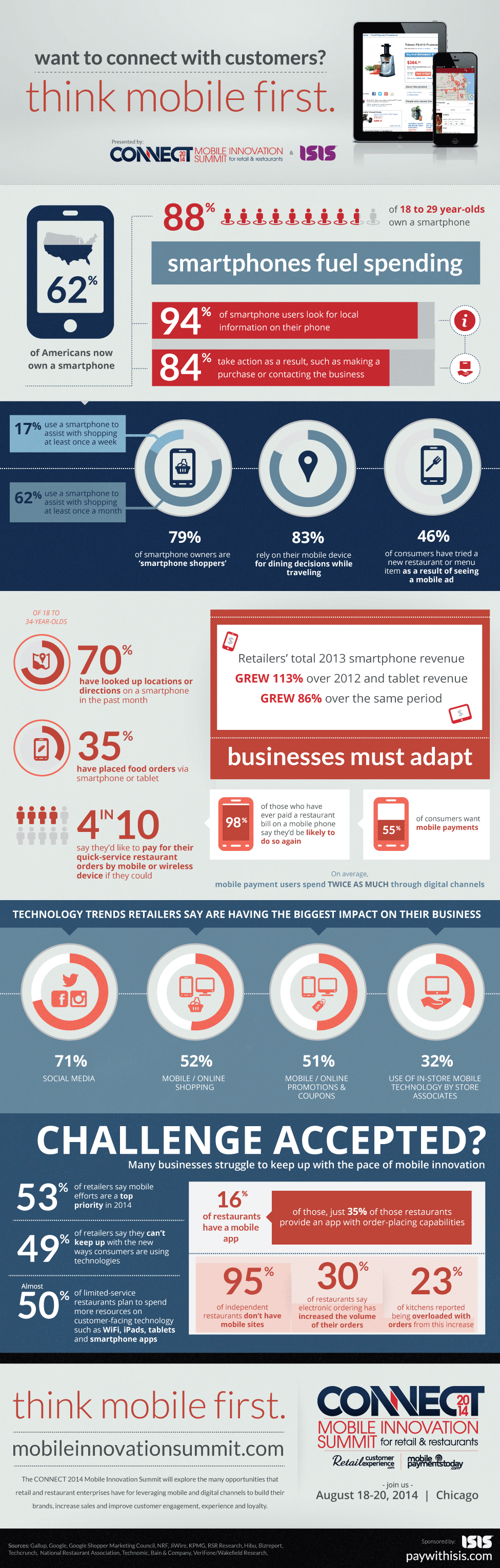 Want to connect with customers? Think mobile first. [infographic]