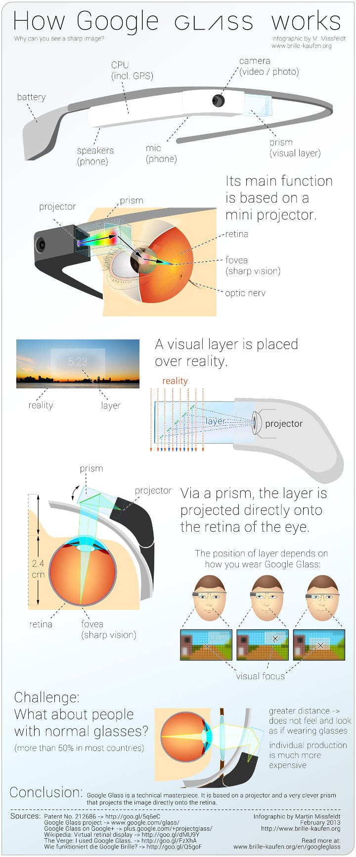google glass infografica