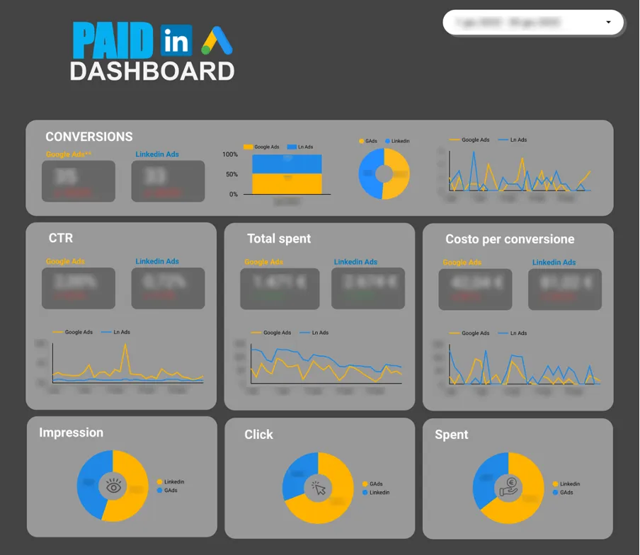 dashboard Looker Studio per l'analisi dei canail paid
